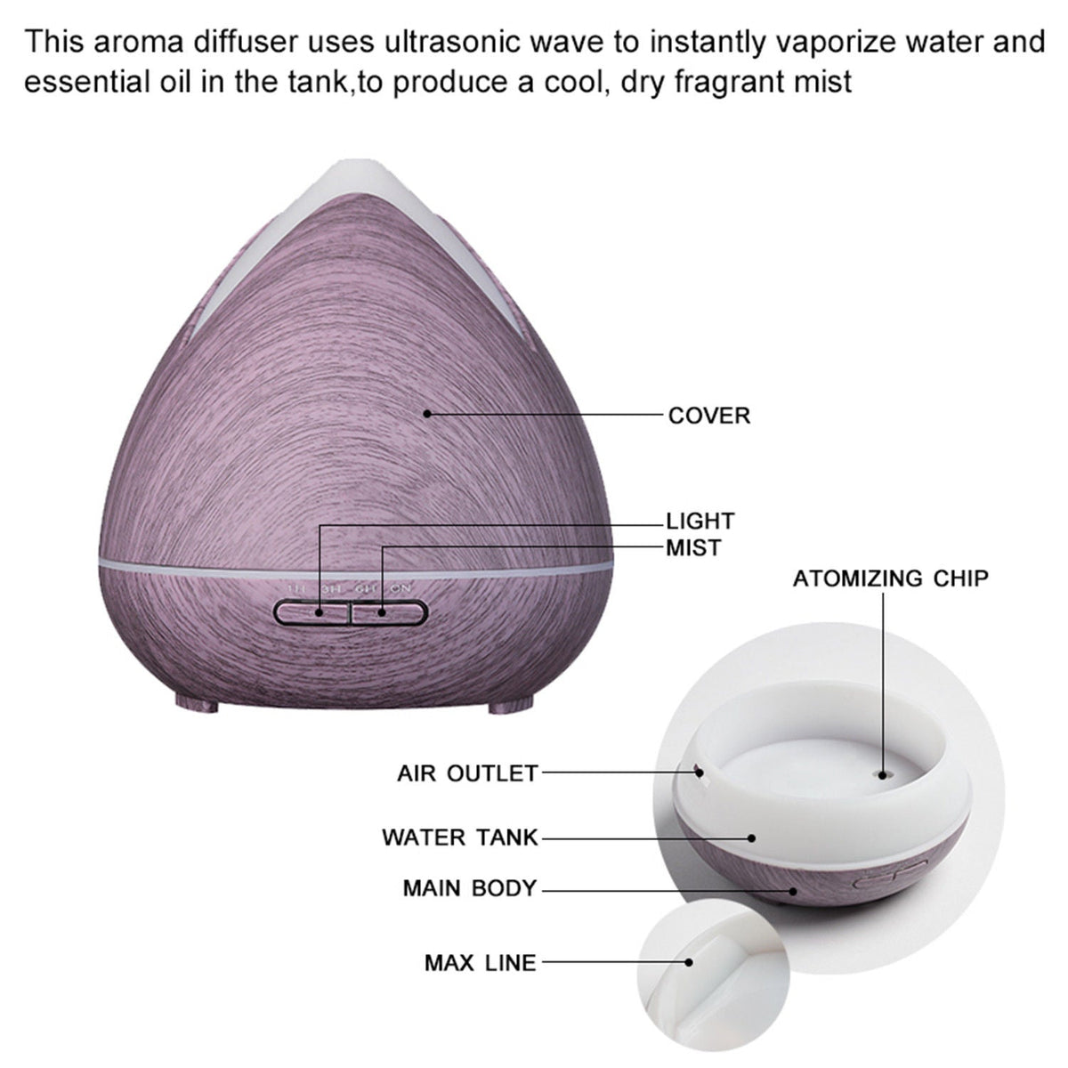 NNEDSZ Oils Ultrasonic Aromatherapy Diffuser Air Humidifier Purify 400ML Violet